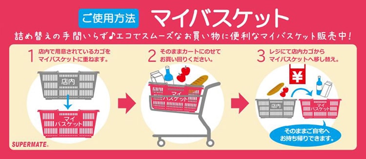 マイバスケットのご使用方法